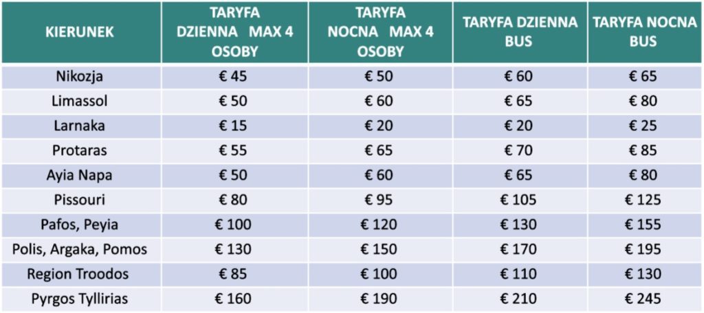 cypr taksówki ceny